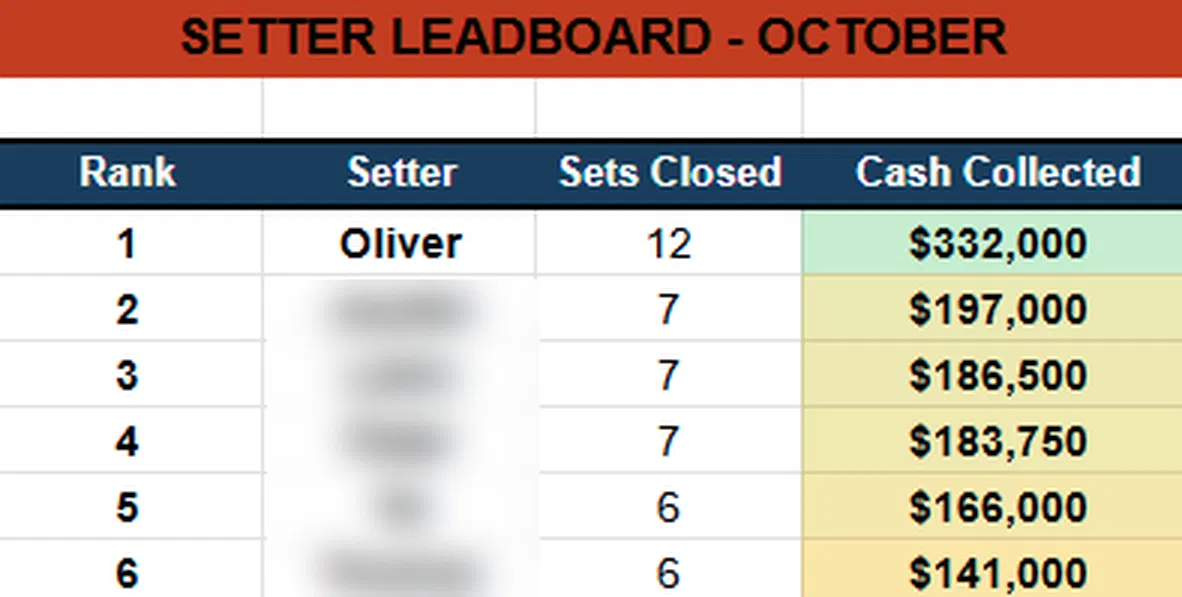Leaderboard, october: #1, $332,000