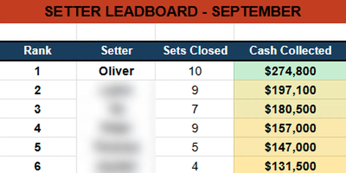 Leaderboard, september: #1, $274,800